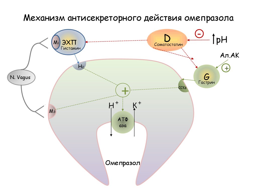 Побочка от омепразола